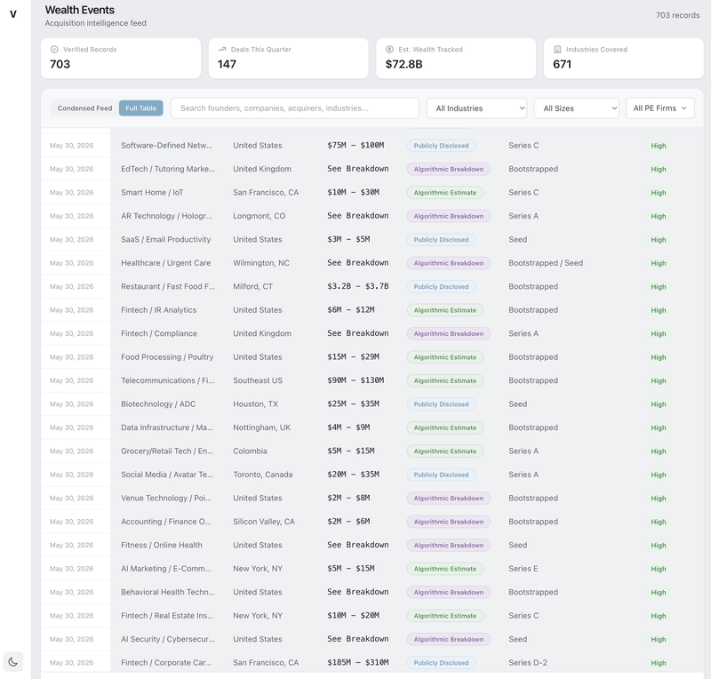 Continuous monitoring feed
