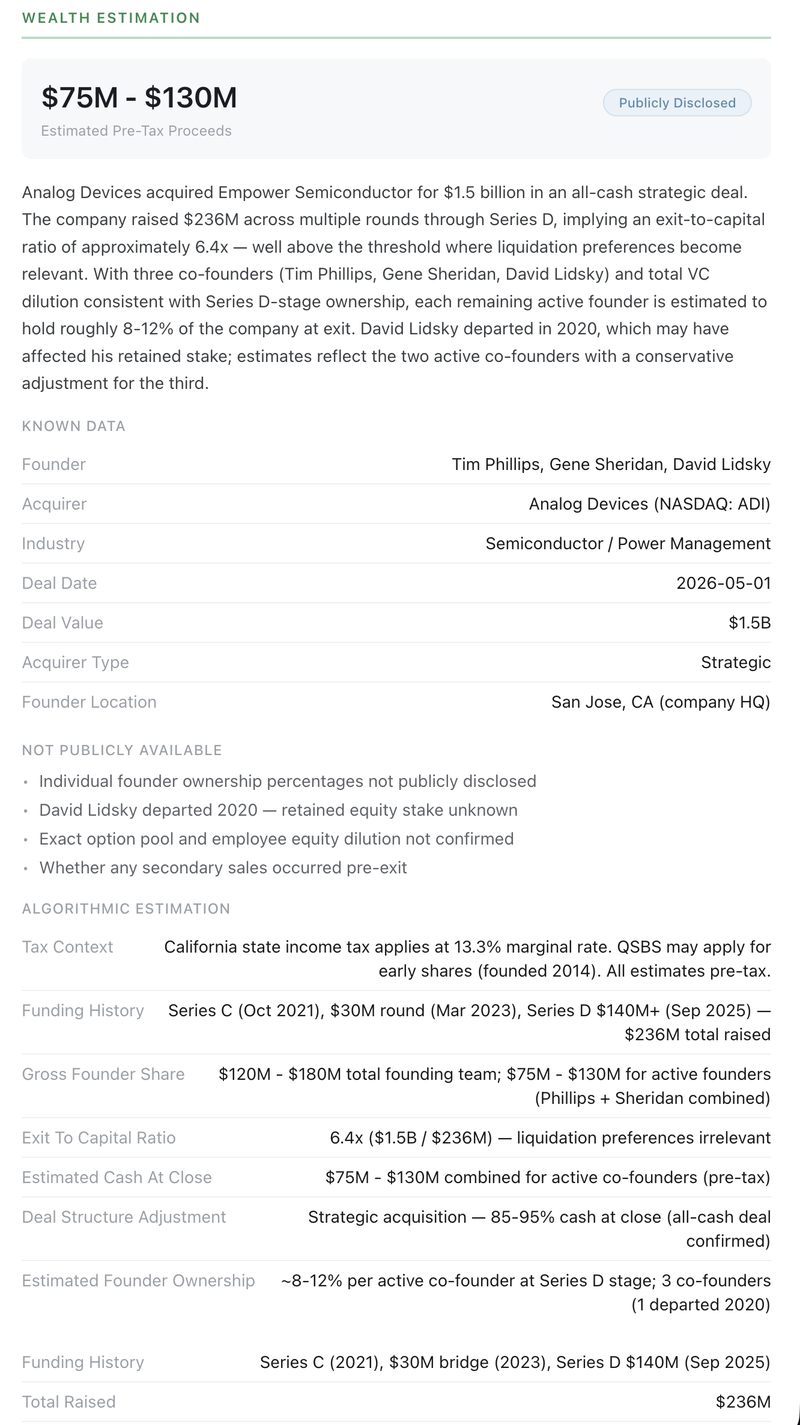 Wealth estimation analysis